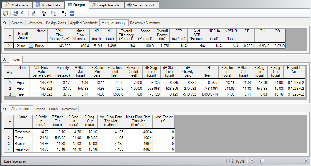 The Pump Summary, Pipes, and All Junctions tabs of the Output window for the Pipeline example with a 1500 foot hill.